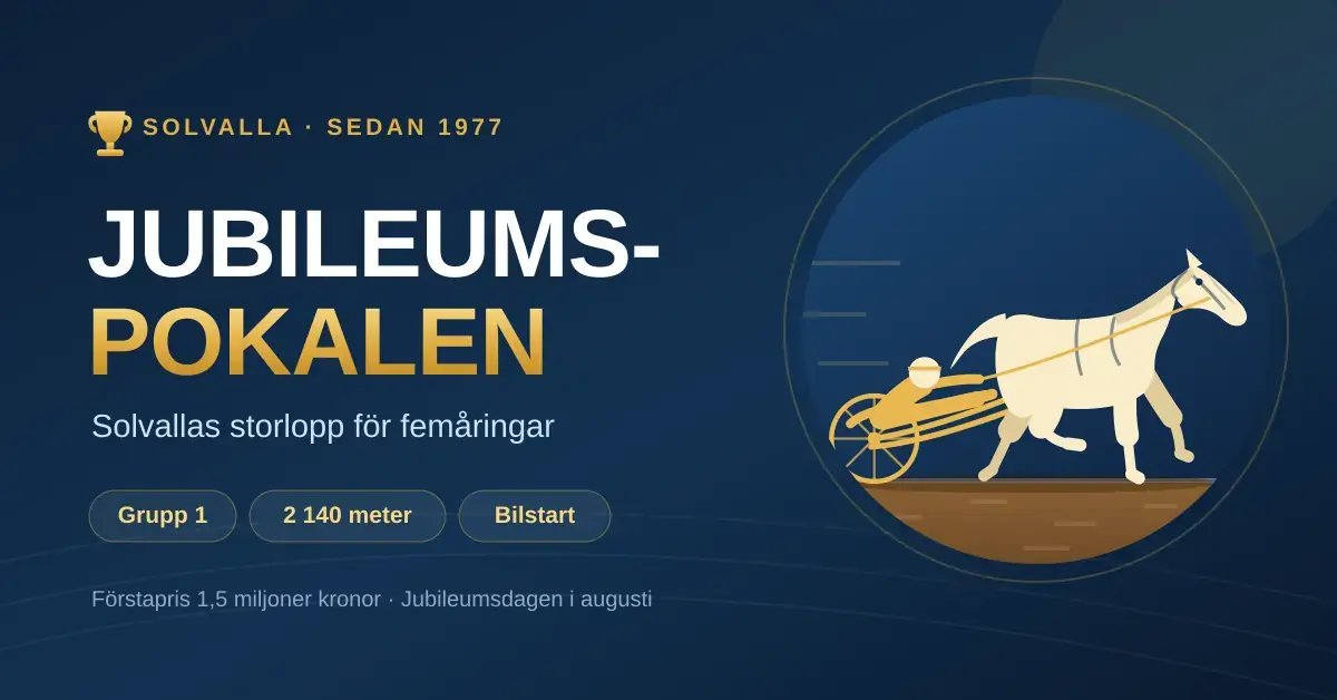 Grafisk illustration av en travhäst med sulky och kusk på Solvallas travbana, med texten "Jubileumspokalen – Solvallas storlopp för femåringar".
