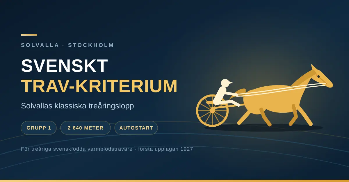 Grafisk illustration i guld mot mörkblå bakgrund av en travhäst med kusk i sulky, med texten "Svenskt Trav-Kriterium – Solvallas klassiska treåringslopp" samt fakta om grupp 1, 2 640 meter och autostart.
