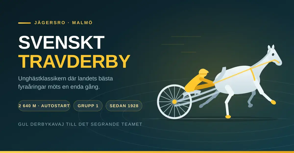 Grafisk illustration av en travhäst med sulky och en kusk i gul derbykavaj, bredvid texten ”Svenskt Travderby – Jägersro, Malmö”.