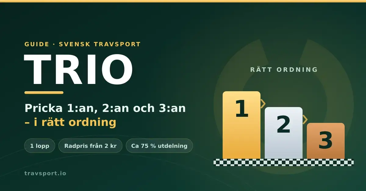 Grafik med rubriken Trio där en prispall visar siffrorna 1, 2 och 3 i rätt ordning ovanför en rutig mållinje, som illustration av travspelet Trio.