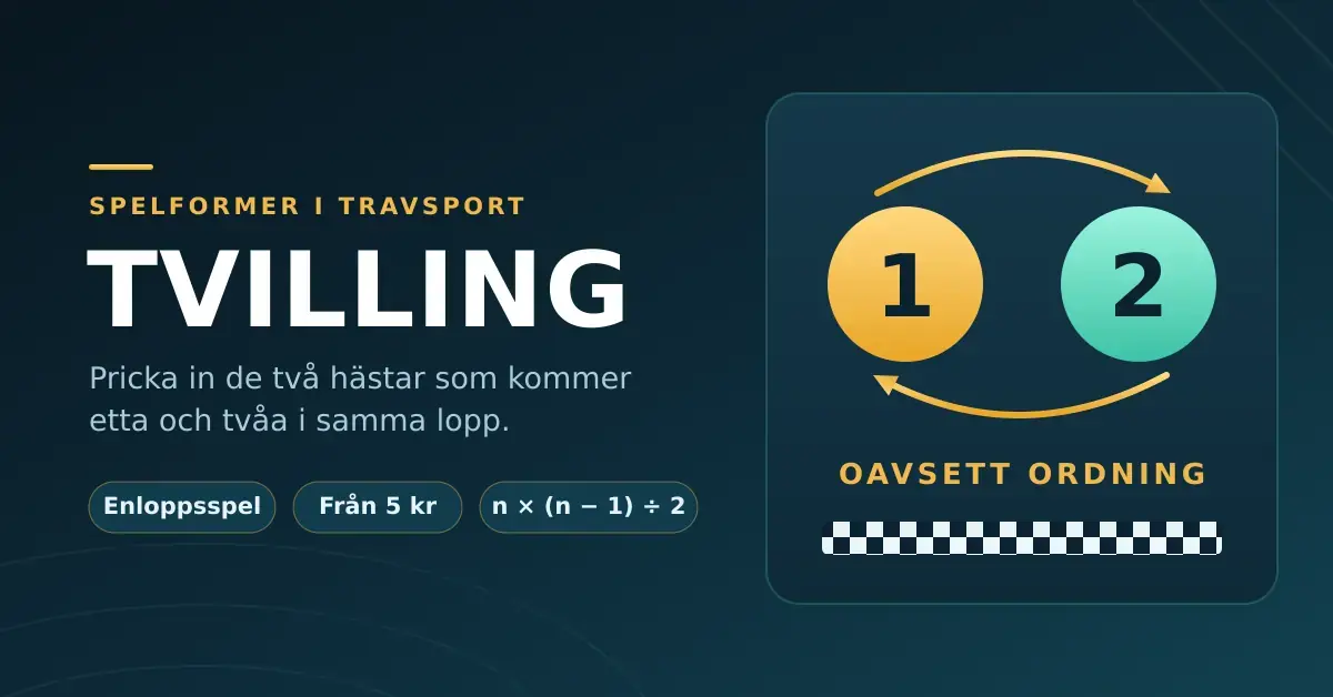Grafik med rubriken Tvilling där två numrerade cirklar, 1 och 2, förbinds av pilar som byter plats ovanför en målflagga, vilket illustrerar att etta och tvåa i samma lopp kan komma i valfri ordning.